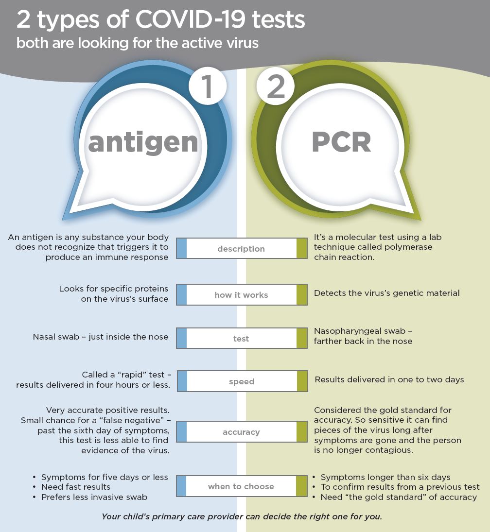 does health insurance cover rapid covid testing